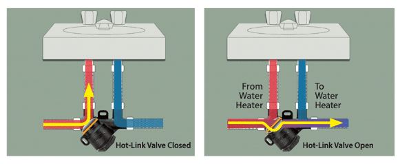 Hot Water Recirculation Pumps